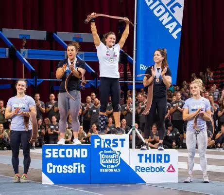 crossfit 2018 results|The Top 10 Highlights of the 2018 CrossFit Games.